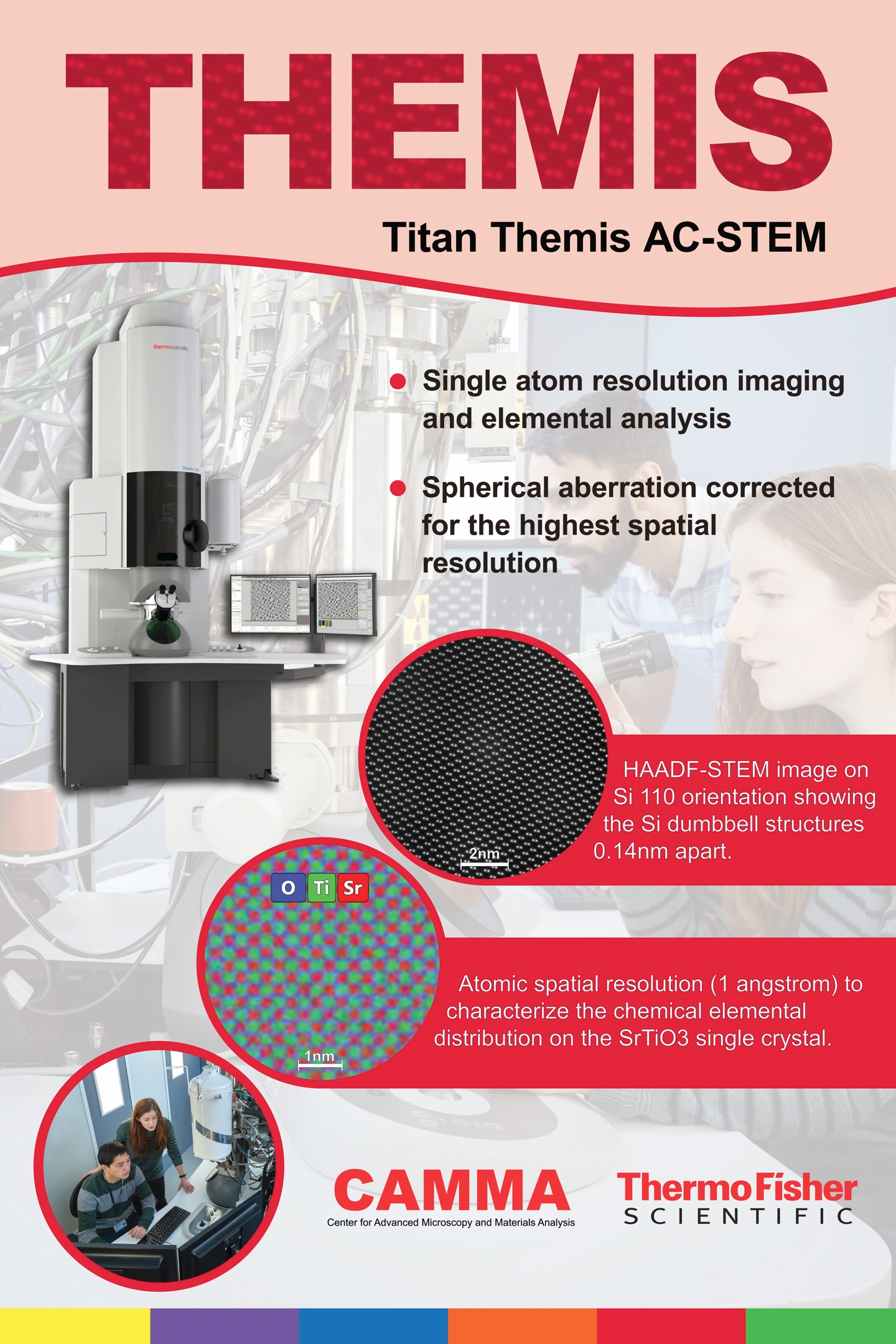 Titan Themis AC-STEM